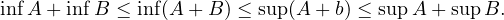 infA + infB  ≤ inf(A+ B ) ≤ sup(A + b) ≤ sup A + sup B.
